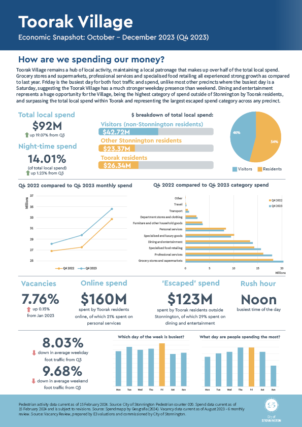 Toorak Village economic profile City of Stonnington