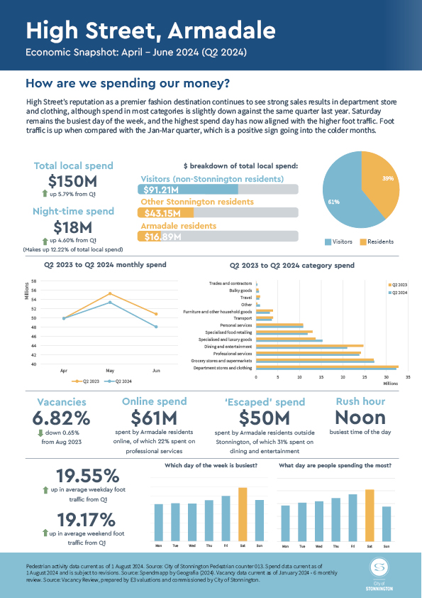 Q2 2024 High Street Economic Snapshot