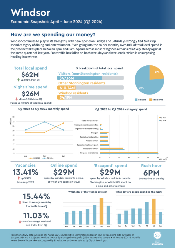 Q2 2024 Windsor Economic Snapshot