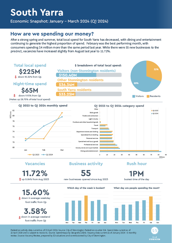 South Yarra economic profile City of Stonnington