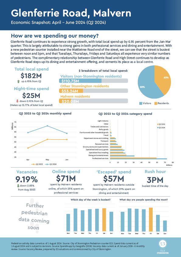 Apr-Jun-2024-Glenferrie-Road-Economic-Snapshot.jpg