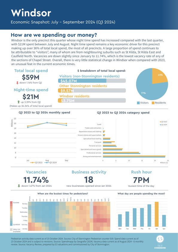 Q3 2024 Windsor Economic Snapshot